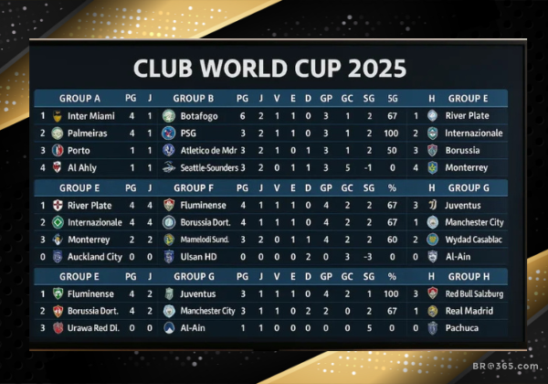 Tabela Atualizada do Mundial de Clubes 2025: Veja Quem Lidera Cada Grupo