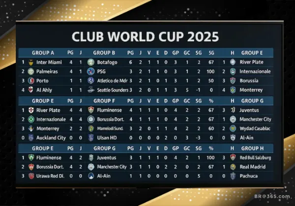 Tabela Atualizada do Mundial de Clubes 2025: Veja Quem Lidera Cada Grupo(BRG365))