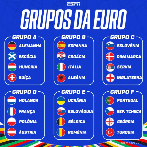Confira a Tabela Oficial das Eliminatórias da Copa do Mundo 2026(BRG365)