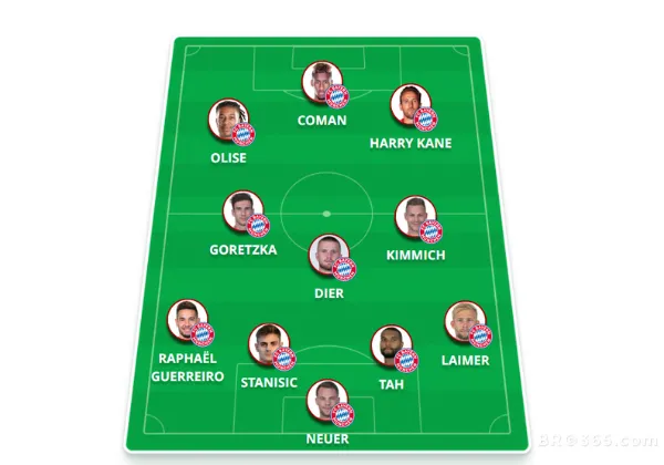 Multicanais Futebol-Bayern de Munique