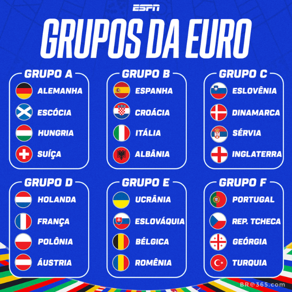 Eliminatórias da Copa 2026 na Europa: Tabela Oficial, Resultados e Destaques